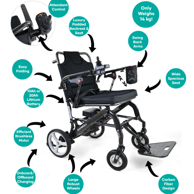 KR, Olympus CF Folding Electric Wheelchair